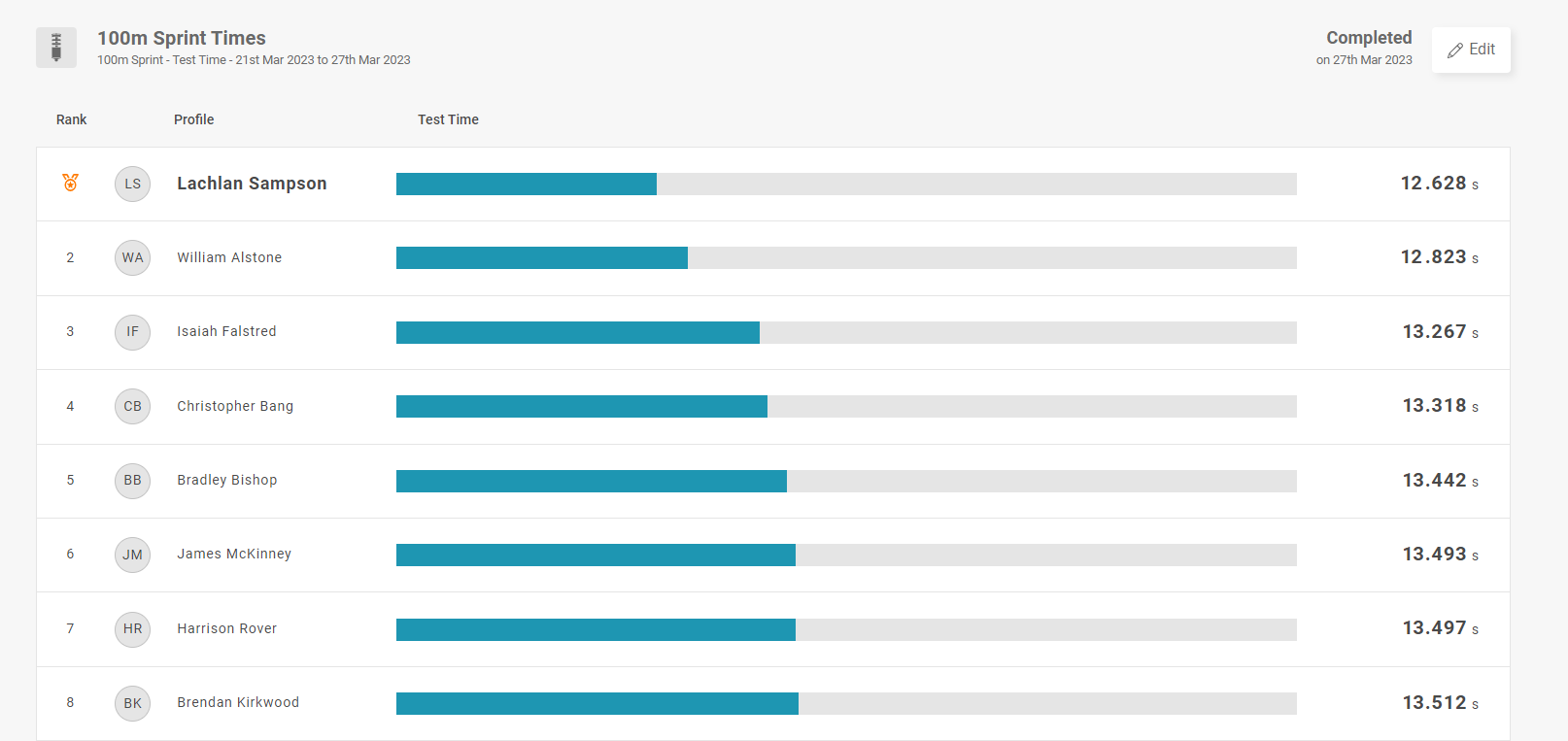 Running app hotsell not updating leaderboard