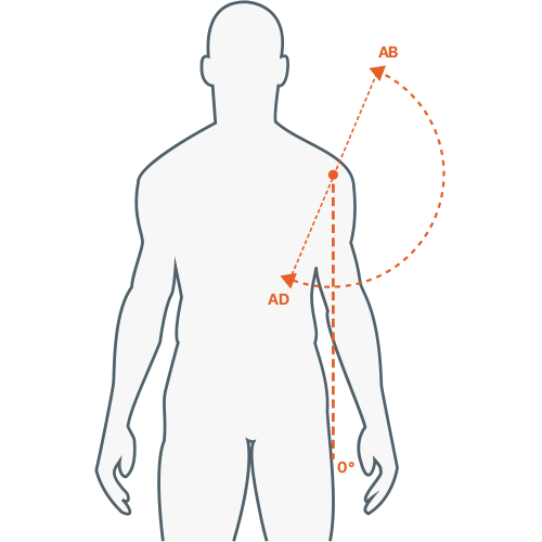 Shoulder_Abduction_Adduction.png