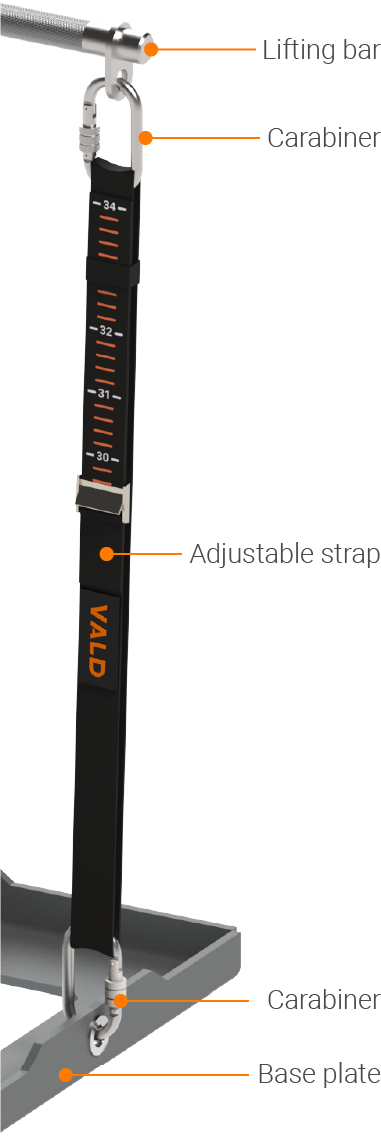 Portable ISO Rig Labels.png