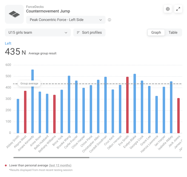 dashboard_graph.png