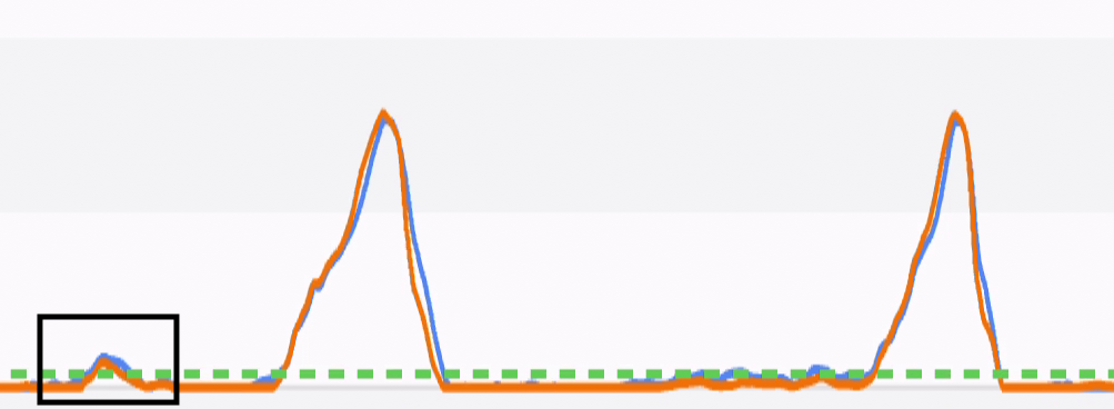 nordbord bad rep force trace.png