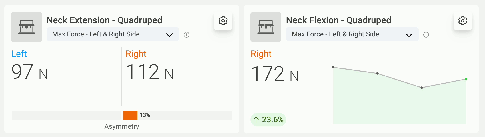 VALD Hub Profile Overview Multi-metrics - Duplicate Tile.gif