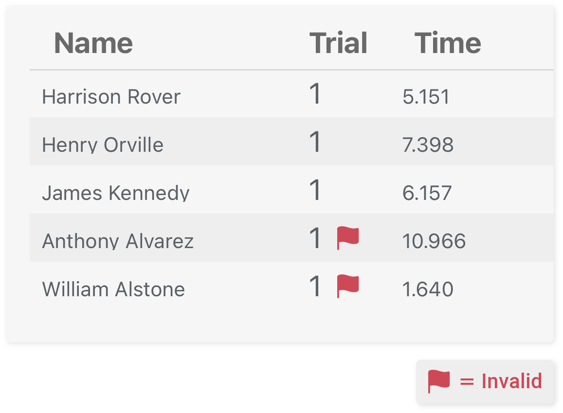 Invalid Trials.png