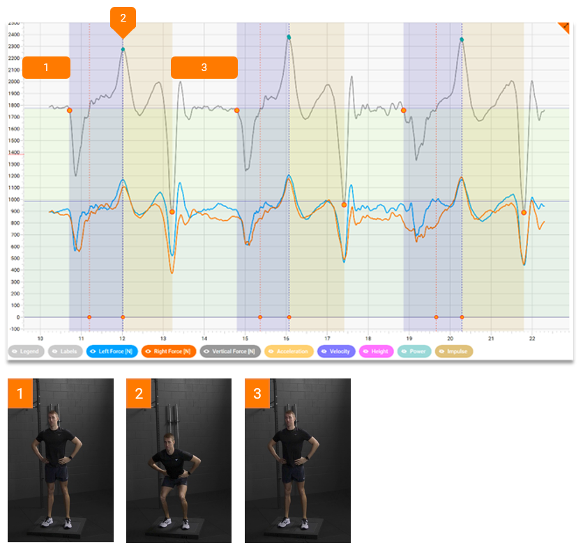 ForceDecks Test: Single Leg Squat Assessment Protocol – VALD Knowledge Base