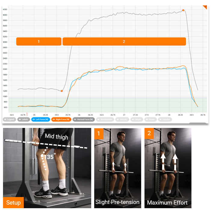 ForceDecks Test: Single Leg Squat Assessment Protocol – VALD Knowledge Base