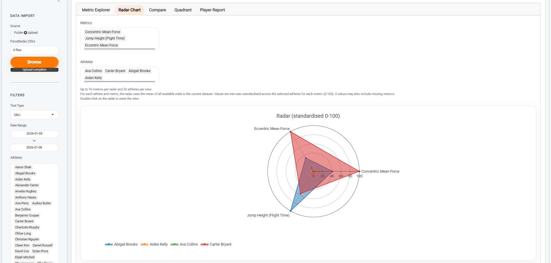 valdrViz_Radar_Chart_1.png