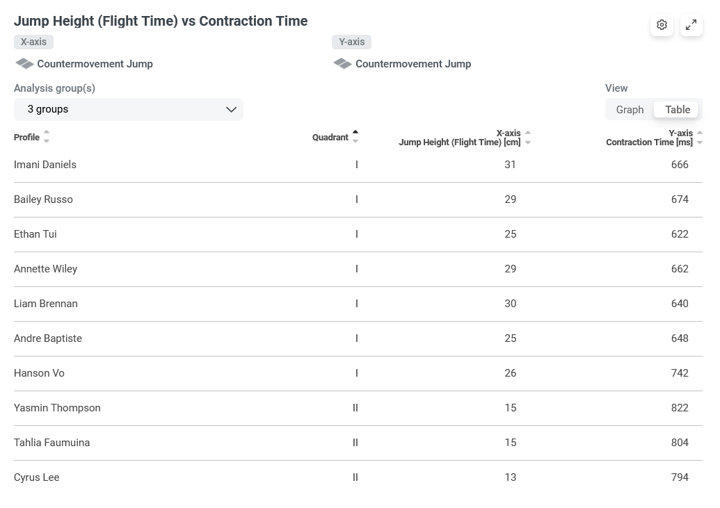 Dashboard_Quadrant_table_view.png