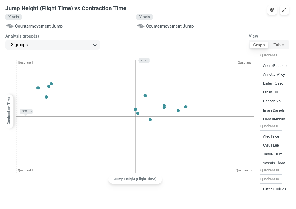 Dashboard_Quadrant_graph_view.png