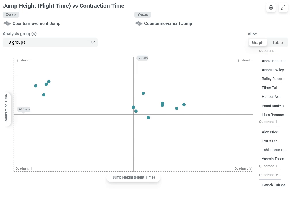 Dashboard_Quadrant_Locate_profiles.gif