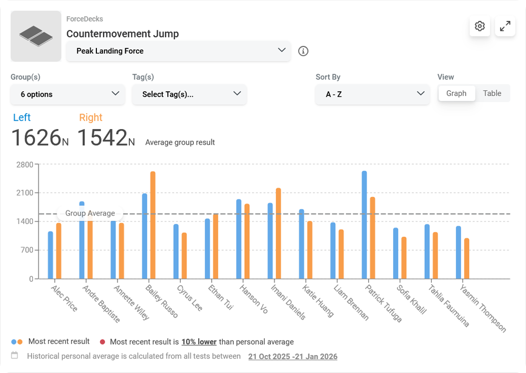 Dashboard_Monitoring_Chart_Bars.png