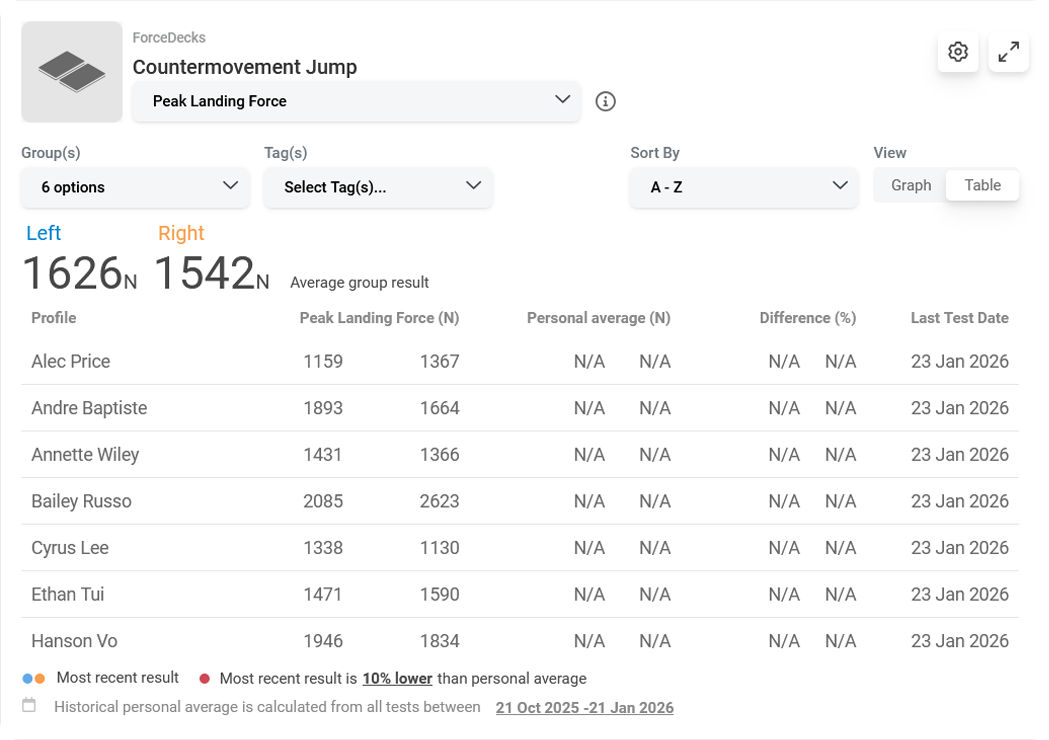Dashboard_Monitoring_Chart_Table.png