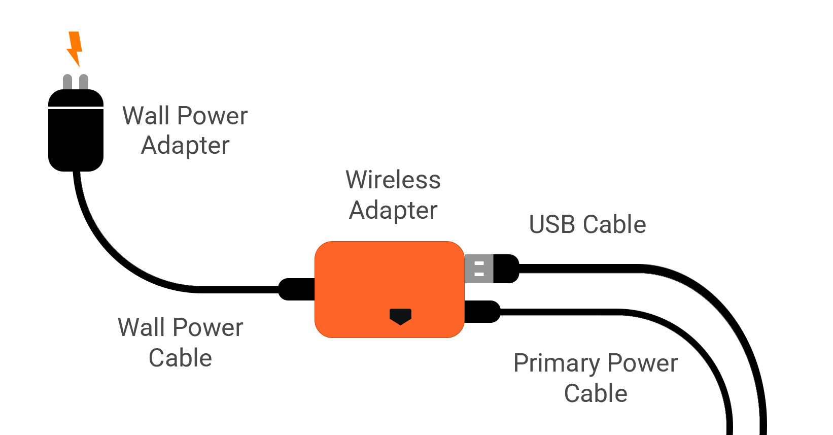 FD_Wireless_Adapter_Hardware_setup.jpg