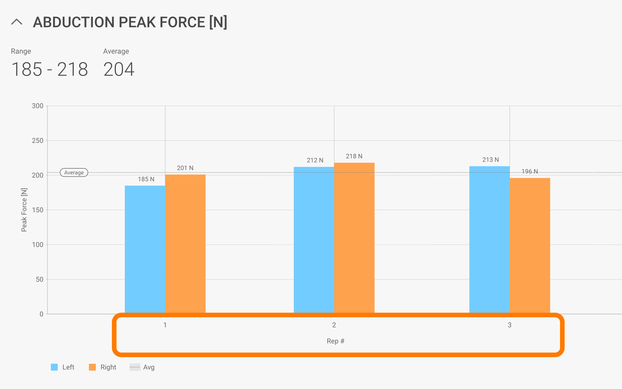 Hub_FF_Rep_Data_Chart.png