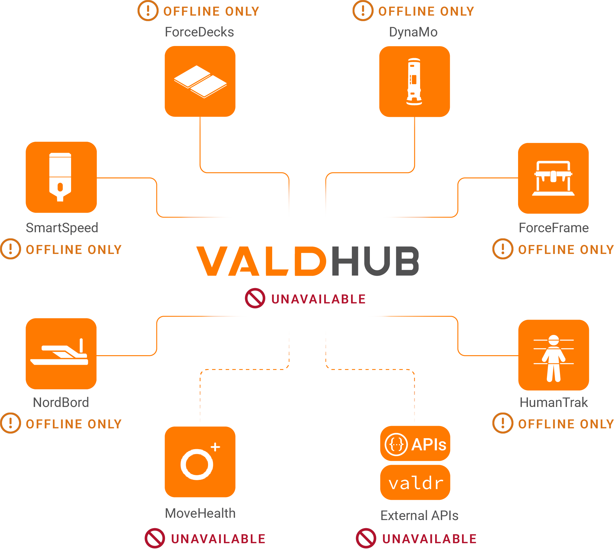 VALD_planned_outage_services.png